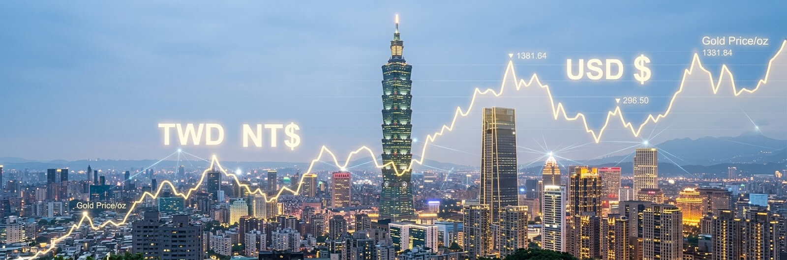 台灣黃金市場與台幣匯率關聯圖